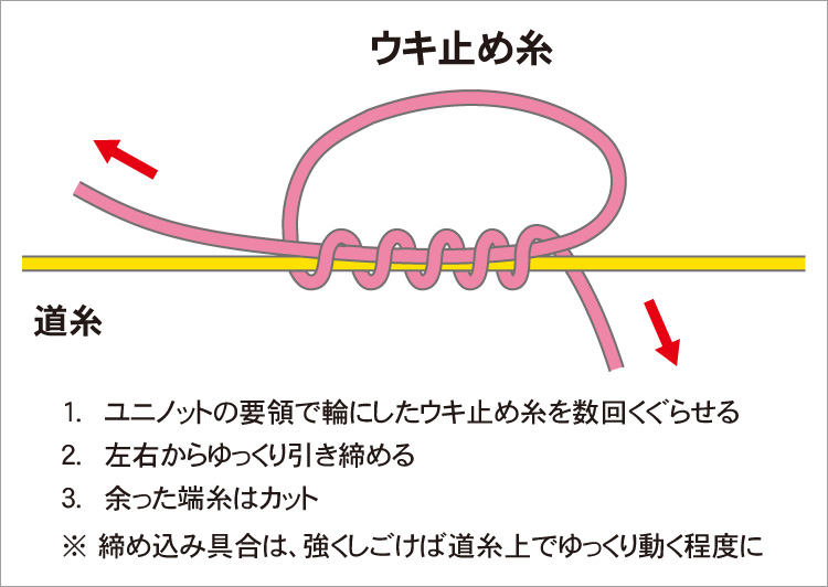 図：ウキ止めの結び方