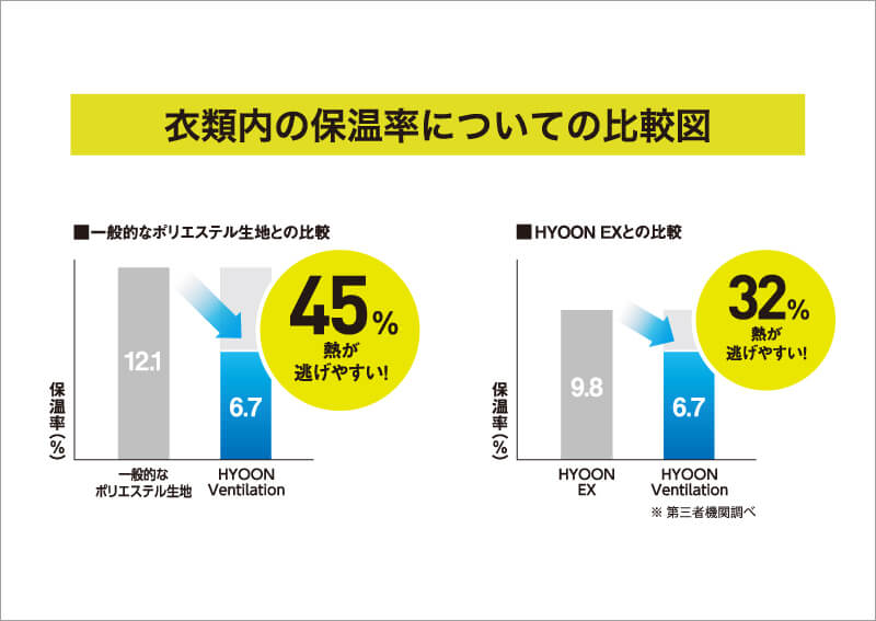 03_　 HYOON Ventilation特長
