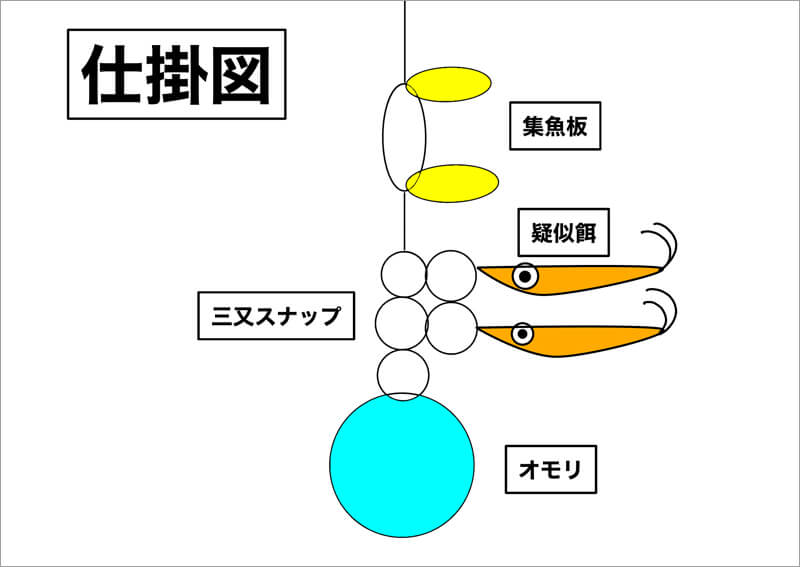 04_　仕掛図