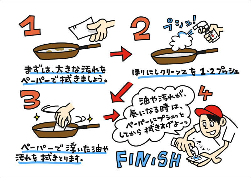 04_ 使い方