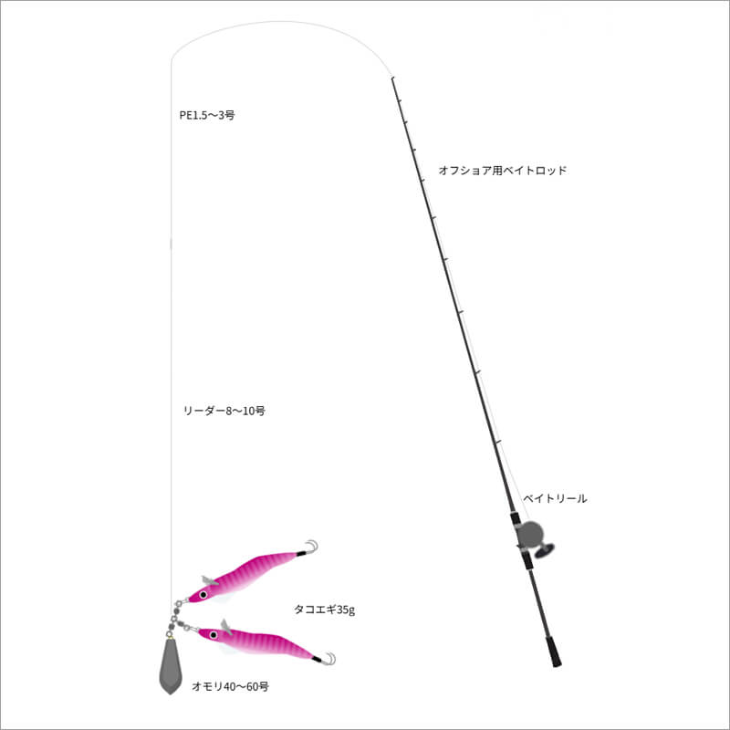 04_ タコ釣りタックル図