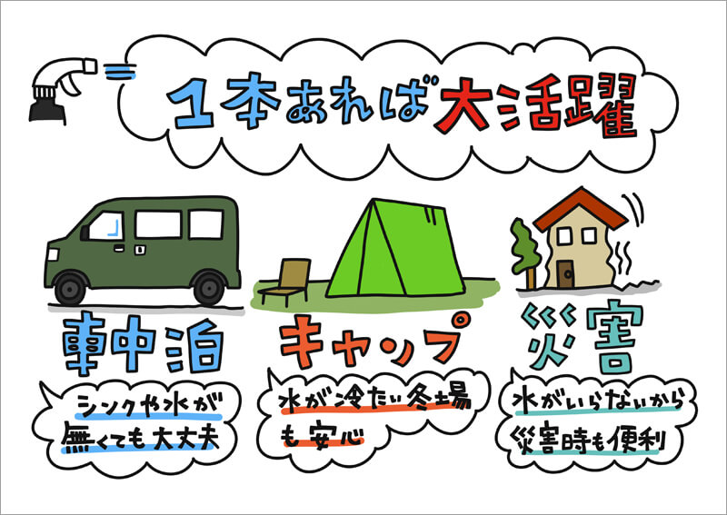 05_ さまざまな用途に大活躍
