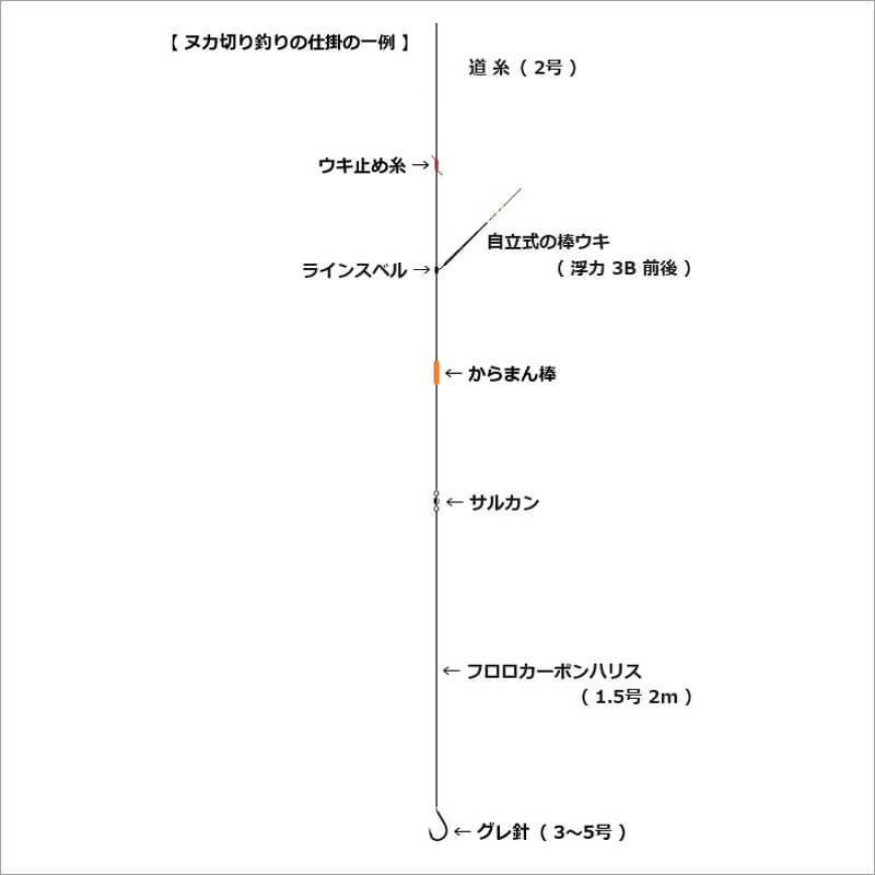 06_　ヌカ切り釣りの仕掛図