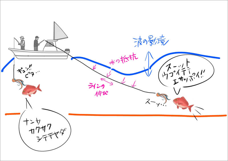 05_ 図3