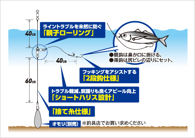 03_ 泳がせ仕掛(HD304仕掛図)