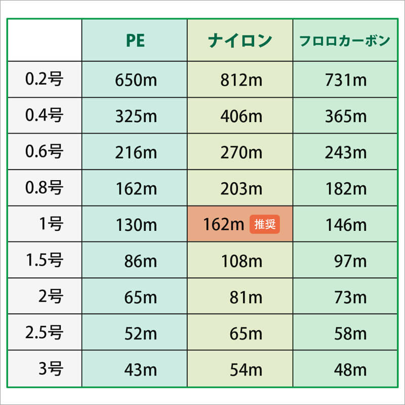 07_ ライン適合表