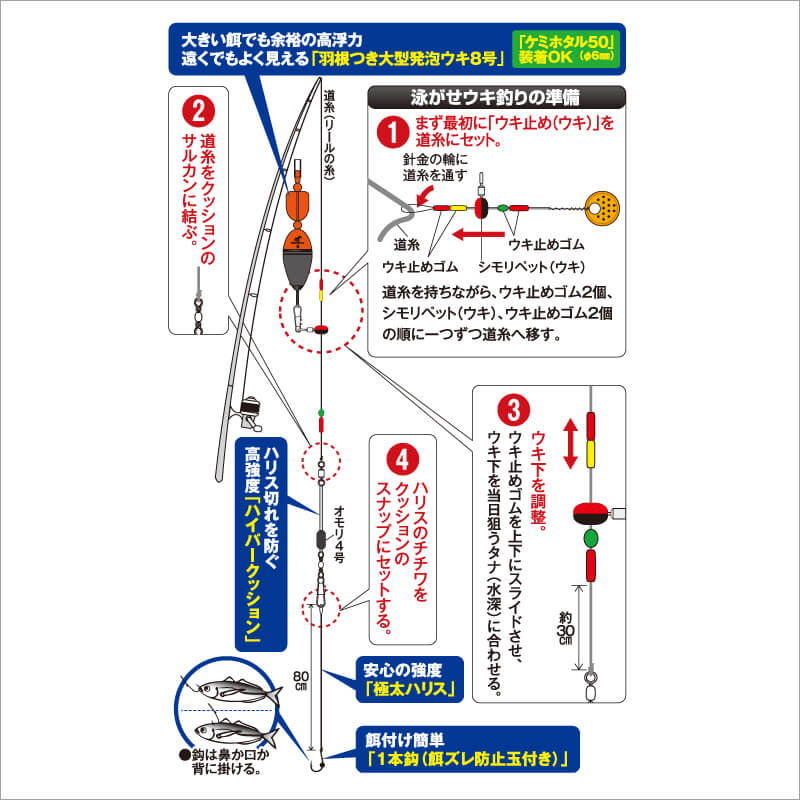 08_ ウキ釣り仕掛図