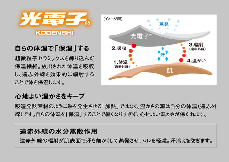 10_　光電子図解