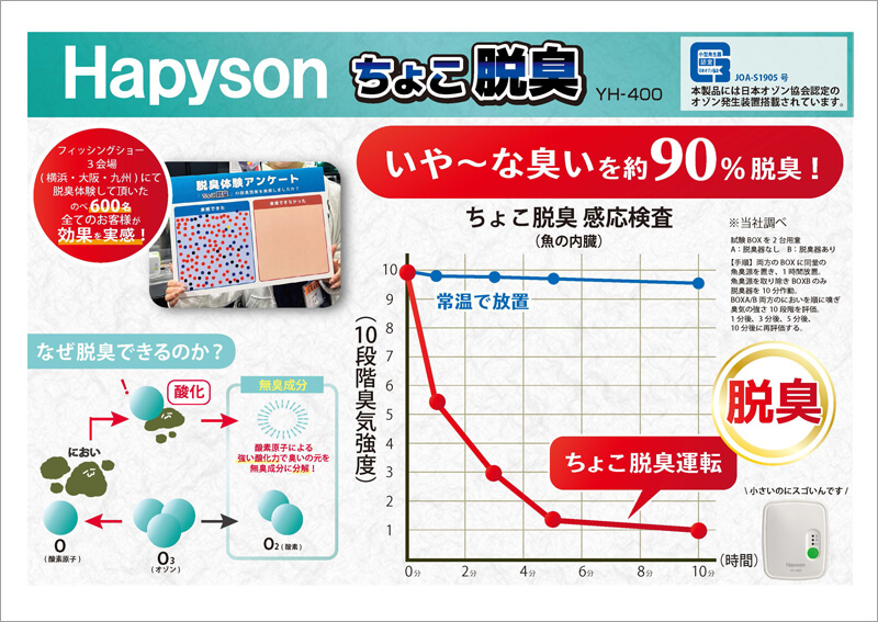 10_ ちょこ脱臭効果