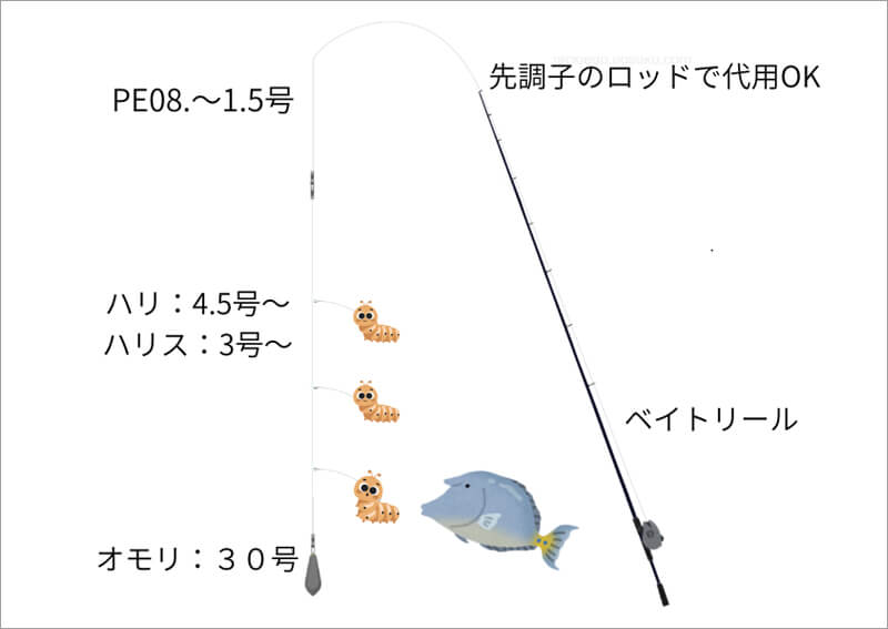 02_　船カワハギ釣り仕掛図