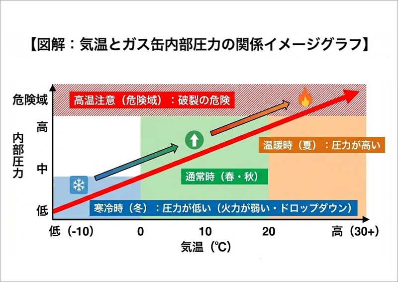 01_　イメージグラフ