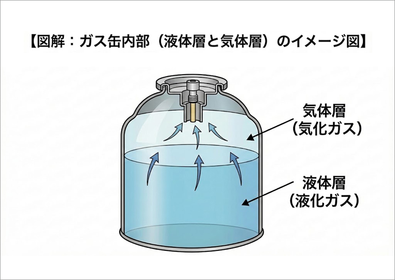 02_　ガス缶内部
