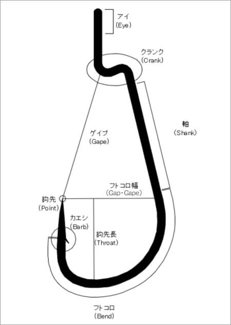 イラストB_ワームフック