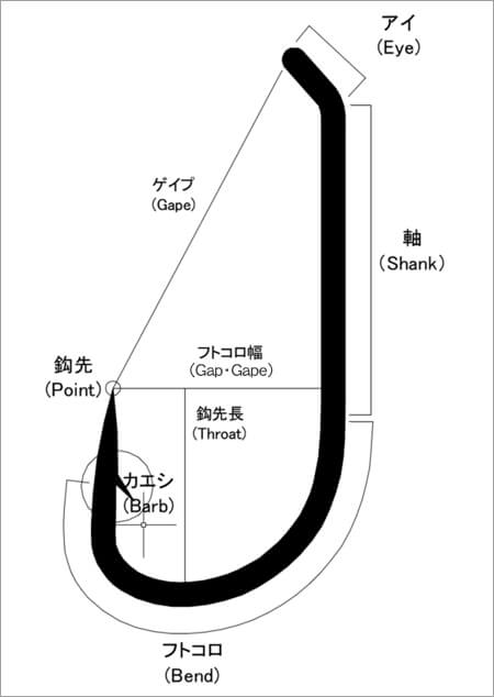 イラストC_フライフック