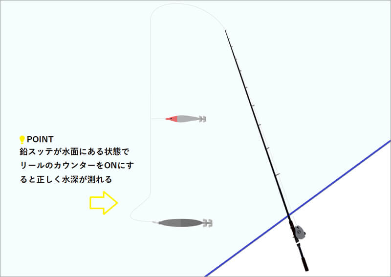 06_　0mセット