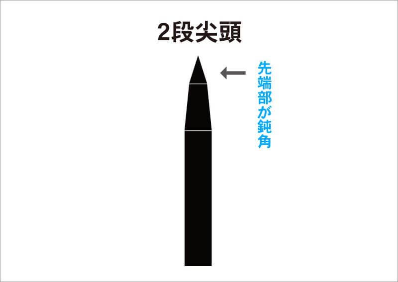 イラスト2　2段尖頭